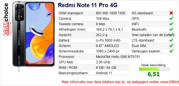 Redmi Note 11 Pro 4G Technische gegevens 
