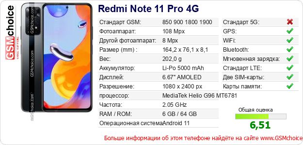 Redmi Note 11 Pro 4G Технические данные телефона Redmi Note 11 Pro 4G Технические данные телефона
