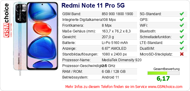 Redmi Note 11 Pro 5G technische Daten Redmi Note 11 Pro 5G technische Daten