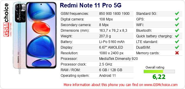Redmi Note 11 Pro 5G technical specifications Redmi Note 11 Pro 5G technical specifications