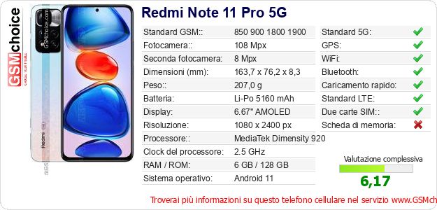 Redmi Note 11 Pro 5G Dati tecnici di telefono cellulare Redmi Note 11 Pro 5G Dati tecnici di telefono cellulare