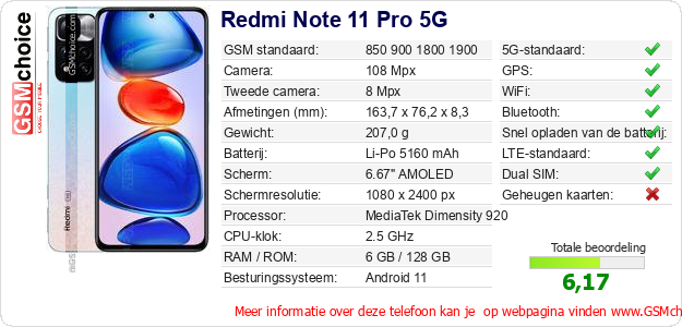 Redmi Note 11 Pro 5G Technische gegevens 