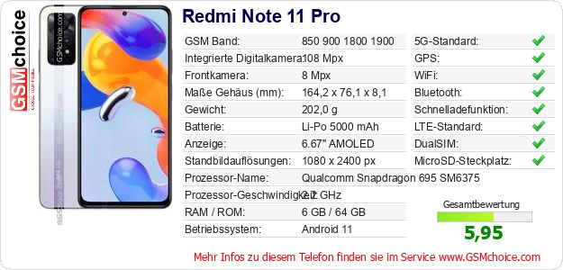 Redmi Note 11 Pro technische Daten Redmi Note 11 Pro technische Daten