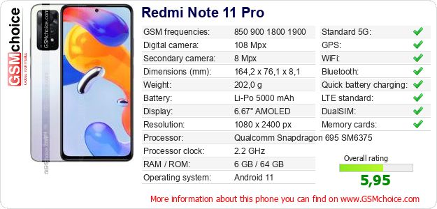 Redmi Note 11 Pro technical specifications Redmi Note 11 Pro technical specifications