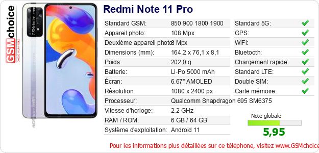 Redmi Note 11 Pro Fiche technique