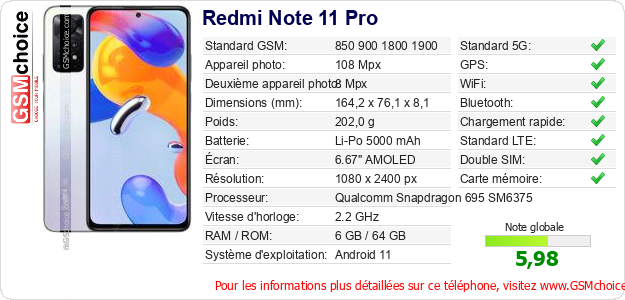 Redmi Note 11 Pro Fiche technique Redmi Note 11 Pro Fiche technique