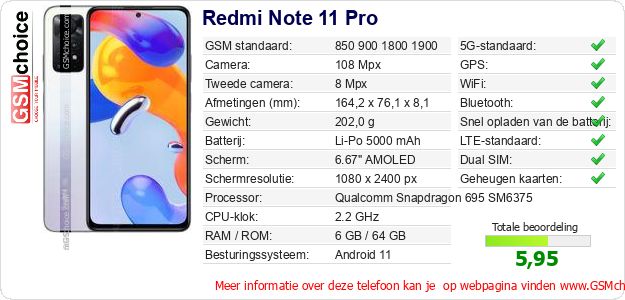 Redmi Note 11 Pro Technische gegevens Redmi Note 11 Pro Technische gegevens