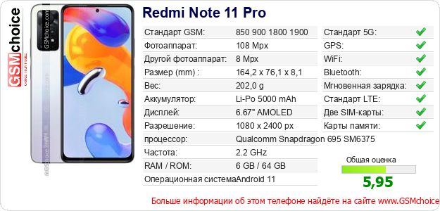 Redmi Note 11 Pro Технические данные телефона Redmi Note 11 Pro Технические данные телефона