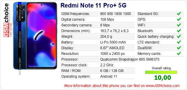 Redmi Note 11 Pro+ 5G technical specifications Redmi Note 11 Pro+ 5G technical specifications