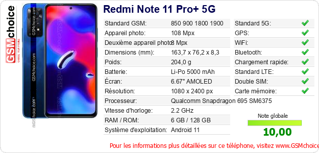 Redmi Note 11 Pro+ 5G Fiche technique Redmi Note 11 Pro+ 5G Fiche technique