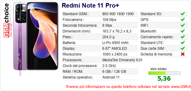 Redmi Note 11 Pro+ Dati tecnici di telefono cellulare 
