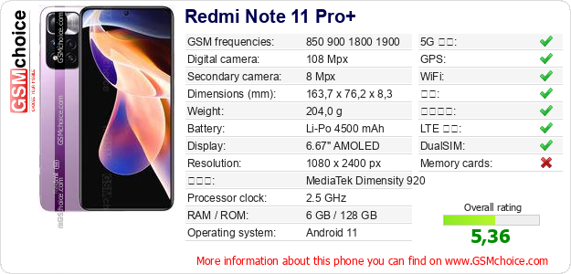 Redmi Note 11 Pro+ 手机技术数据