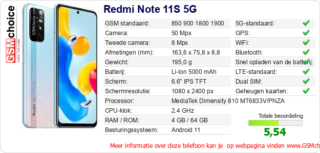 Redmi Note 11S 5G Technische gegevens Redmi Note 11S 5G Technische gegevens