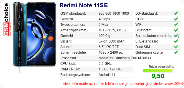 Redmi Note 11SE Technische gegevens 
