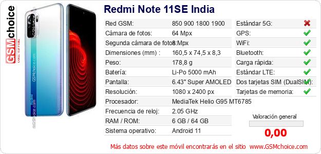 Redmi Note 11SE India Datos técnicos del móvil 