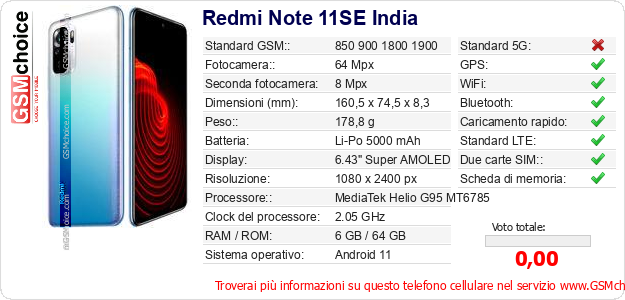 Redmi Note 11SE India Dati tecnici di telefono cellulare Redmi Note 11SE India Dati tecnici di telefono cellulare