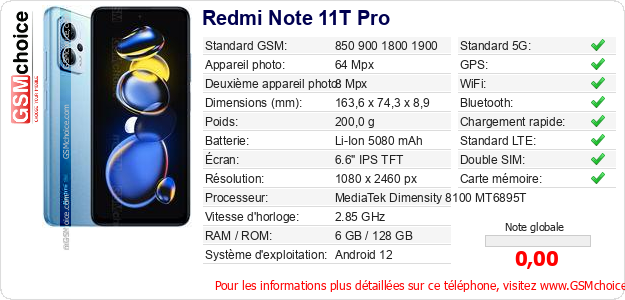 Redmi Note 11T Pro Fiche technique