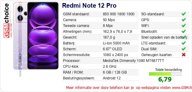 Redmi Note 12 Pro Technische gegevens 