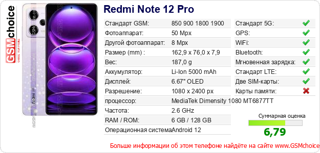 Redmi Note 12 Pro Технические данные телефона Redmi Note 12 Pro Технические данные телефона