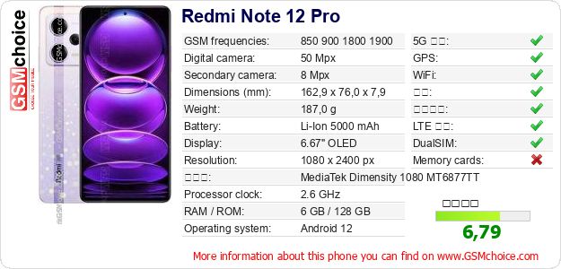 Redmi Note 12 Pro 手机技术数据