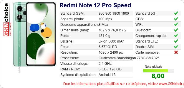 Redmi Note 12 Pro Speed Fiche technique Redmi Note 12 Pro Speed Fiche technique