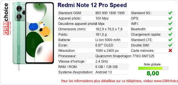 Redmi Note 12 Pro Speed Fiche technique