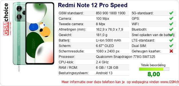 Redmi Note 12 Pro Speed Technische gegevens 