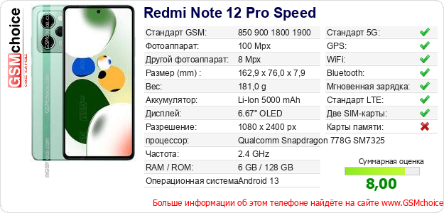 Redmi Note 12 Pro Speed Технические данные телефона Redmi Note 12 Pro Speed Технические данные телефона
