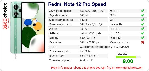 Redmi Note 12 Pro Speed 手機技術數據