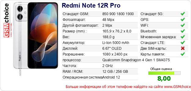 Redmi Note 12R Pro Технические данные телефона Redmi Note 12R Pro Технические данные телефона