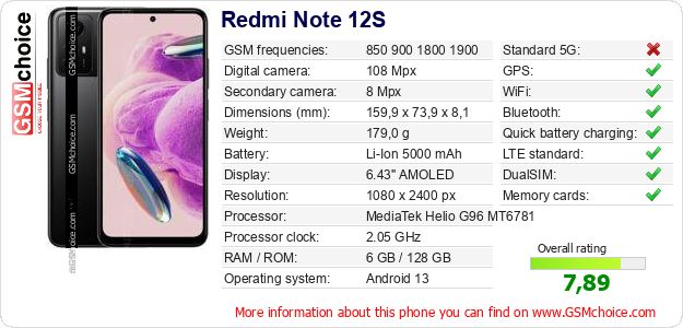 Redmi Note 12S technical specifications Redmi Note 12S technical specifications