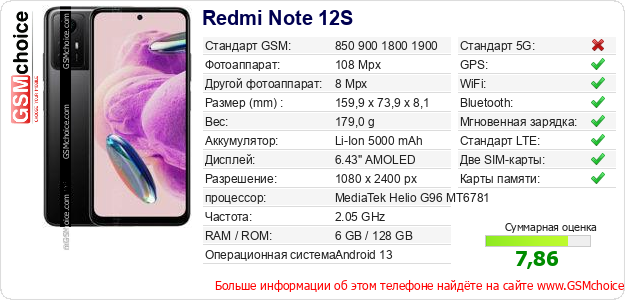 Redmi Note 12S Технические данные телефона Redmi Note 12S Технические данные телефона