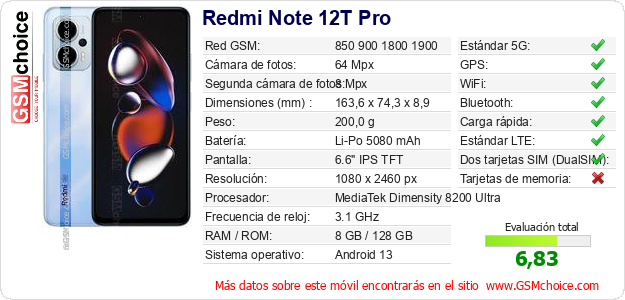 Redmi Note 12T Pro Datos técnicos del móvil Redmi Note 12T Pro Datos técnicos del móvil