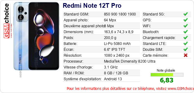 Redmi Note 12T Pro Fiche technique