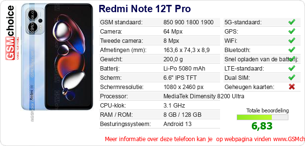 Redmi Note 12T Pro Technische gegevens Redmi Note 12T Pro Technische gegevens
