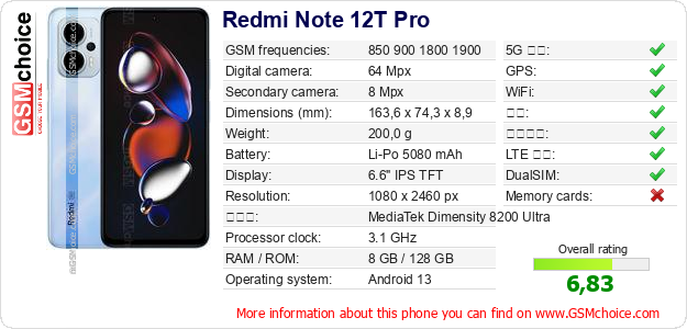 Redmi Note 12T Pro 手机技术数据