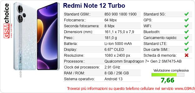 Redmi Note 12 Turbo Dati tecnici di telefono cellulare 