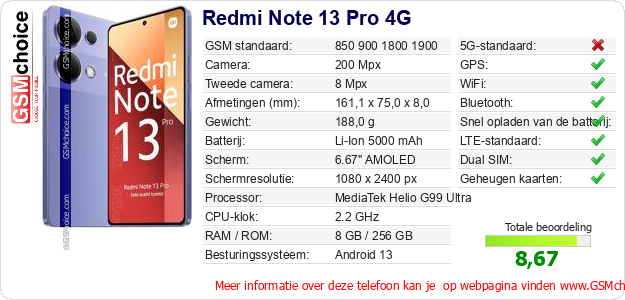 Redmi Note 13 Pro 4G Technische gegevens Redmi Note 13 Pro 4G Technische gegevens
