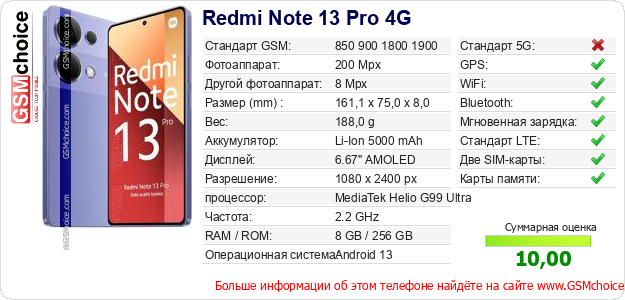 Redmi Note 13 Pro 4G Технические данные телефона Redmi Note 13 Pro 4G Технические данные телефона