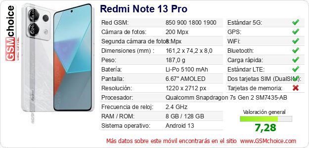 Redmi Note 13 Pro Datos técnicos del móvil 