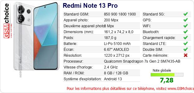 Redmi Note 13 Pro Fiche technique Redmi Note 13 Pro Fiche technique