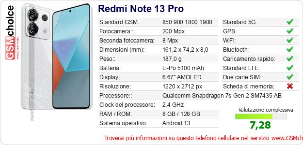 Redmi Note 13 Pro Dati tecnici di telefono cellulare 