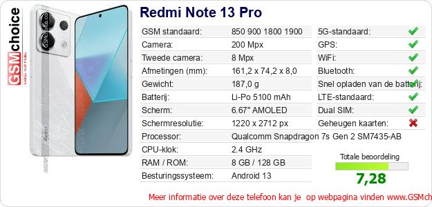 Redmi Note 13 Pro Technische gegevens 
