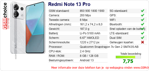 Redmi Note 13 Pro Technische gegevens 