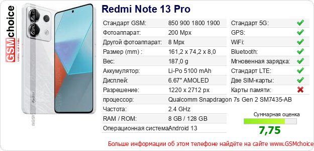 Redmi Note 13 Pro Технические данные телефона Redmi Note 13 Pro Технические данные телефона