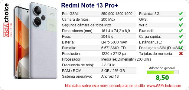 Redmi Note 13 Pro+ Datos técnicos del móvil 