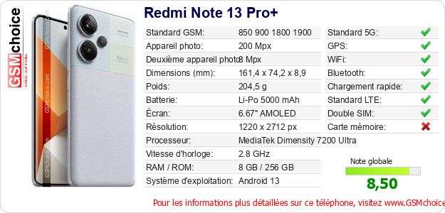 Redmi Note 13 Pro+ Fiche technique