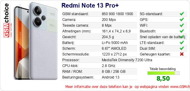 Redmi Note 13 Pro+ Technische gegevens 
