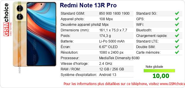 Redmi Note 13R Pro Fiche technique