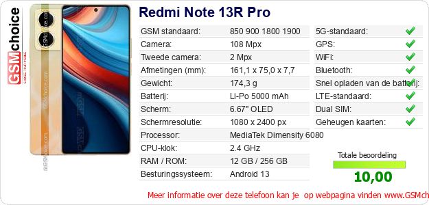 Redmi Note 13R Pro Technische gegevens 